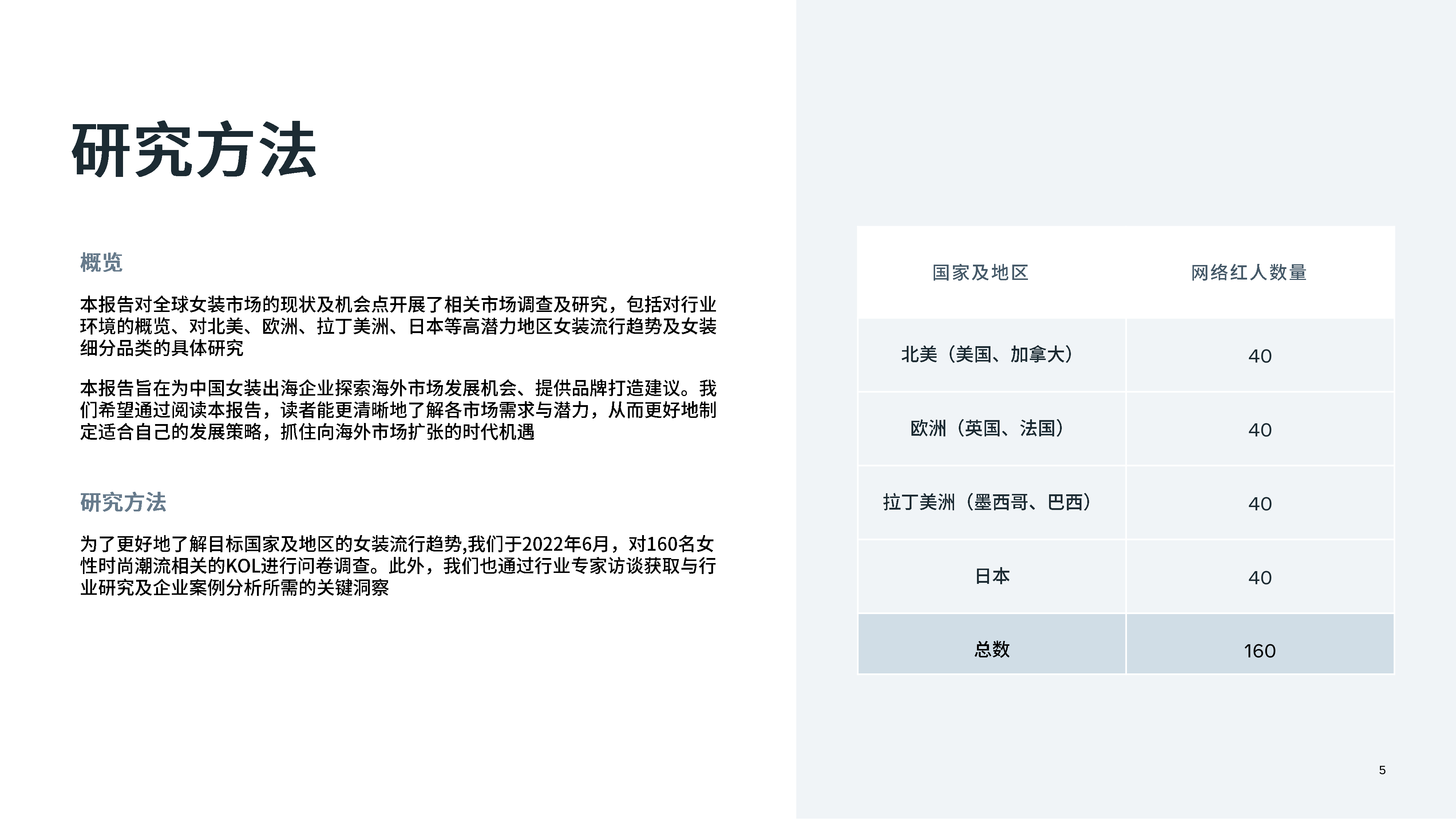 Meta：2022重点市场女装时尚趋势洞察报告